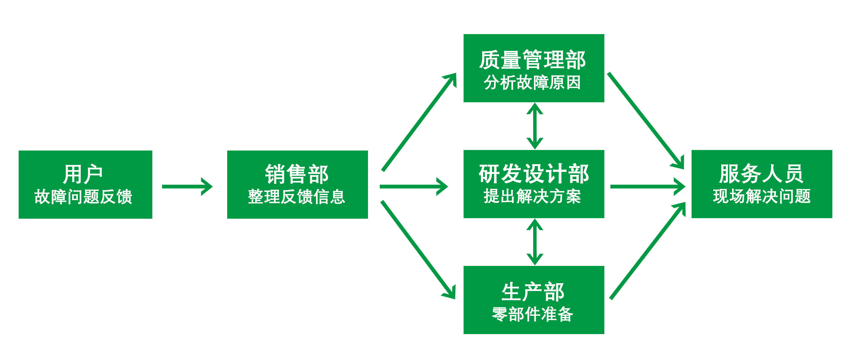 服務(wù)流程.jpg